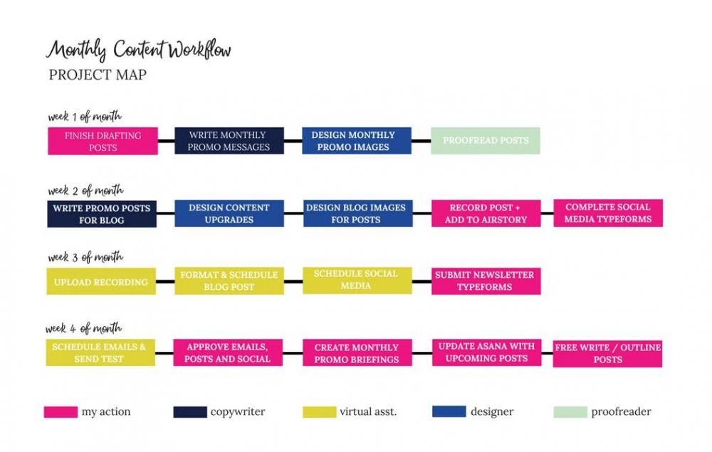 The Ultimate Guide to Busy-Proofing Your Content Strategy By Hailey at Your Content Empire