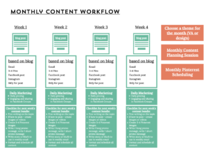Content Workflows Makeover with Kara-Anne Cheng by Your Content Empire