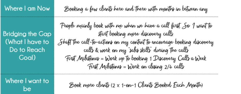 How to Set Breakthrough Content Marketing Goals You’ll Actually Reach ...