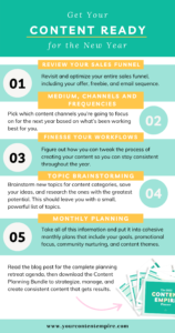 Start Your Next Year With a Fresh and Exciting Content Plan by Your Content Empire