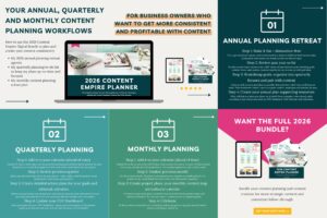 How To Plan Content Strategy For Online Business 2026 by Your Content Empire