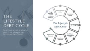 Lifestyle Debt Cycle - How to Build a Sustainable Business Model by Your Content Empire