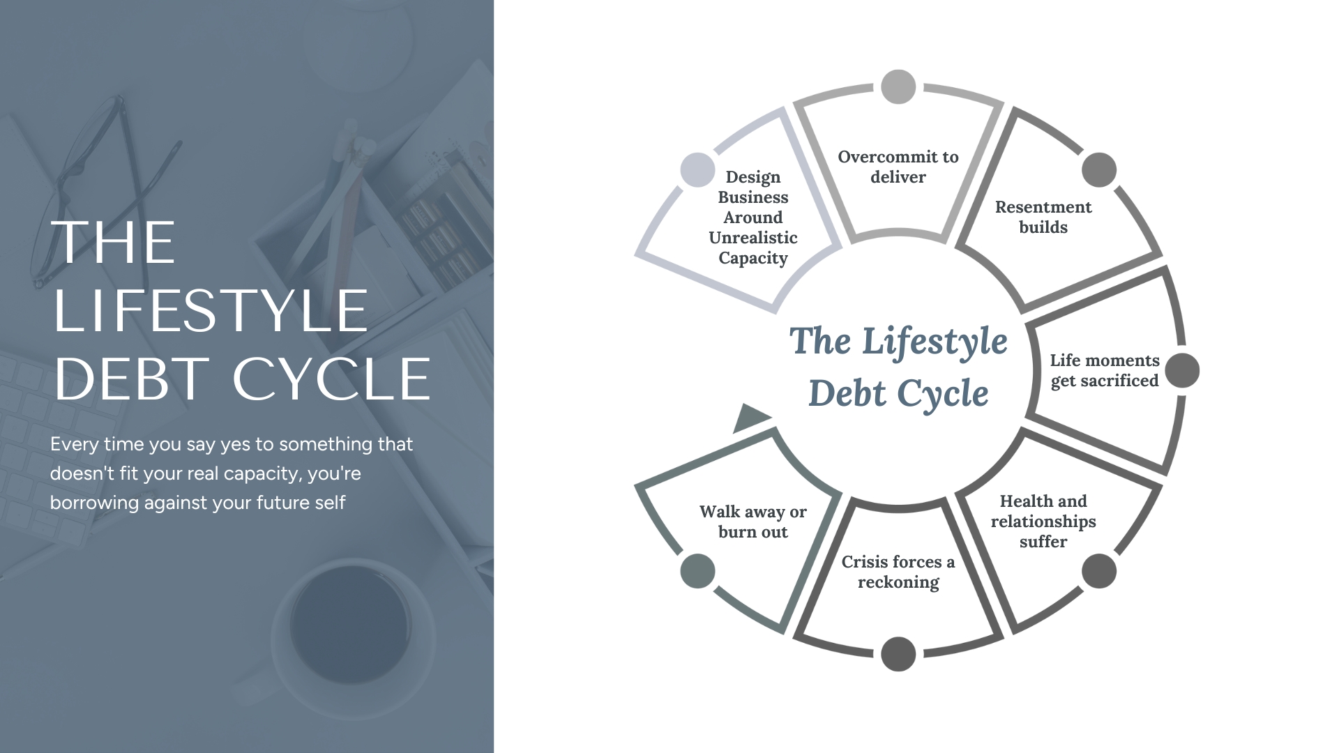 Lifestyle Debt Cycle - How to Build a Sustainable Business Model by Your Content Empire