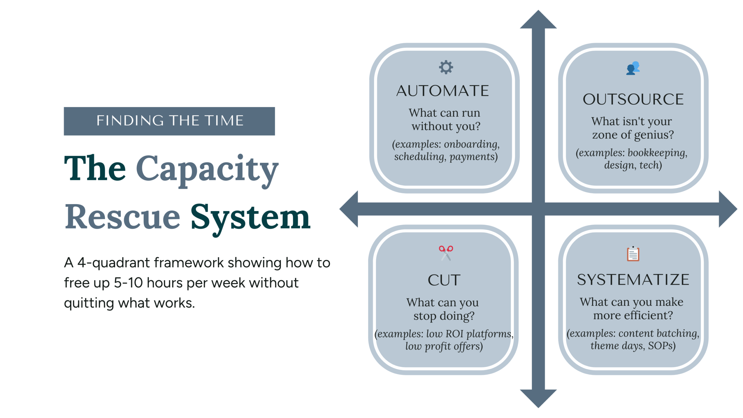 Business Model No Longer Fits Your Life by Your Content Empire