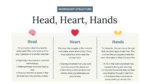 How to Get More Sign-Ups for Your Online Workshop by Your Content Empire
