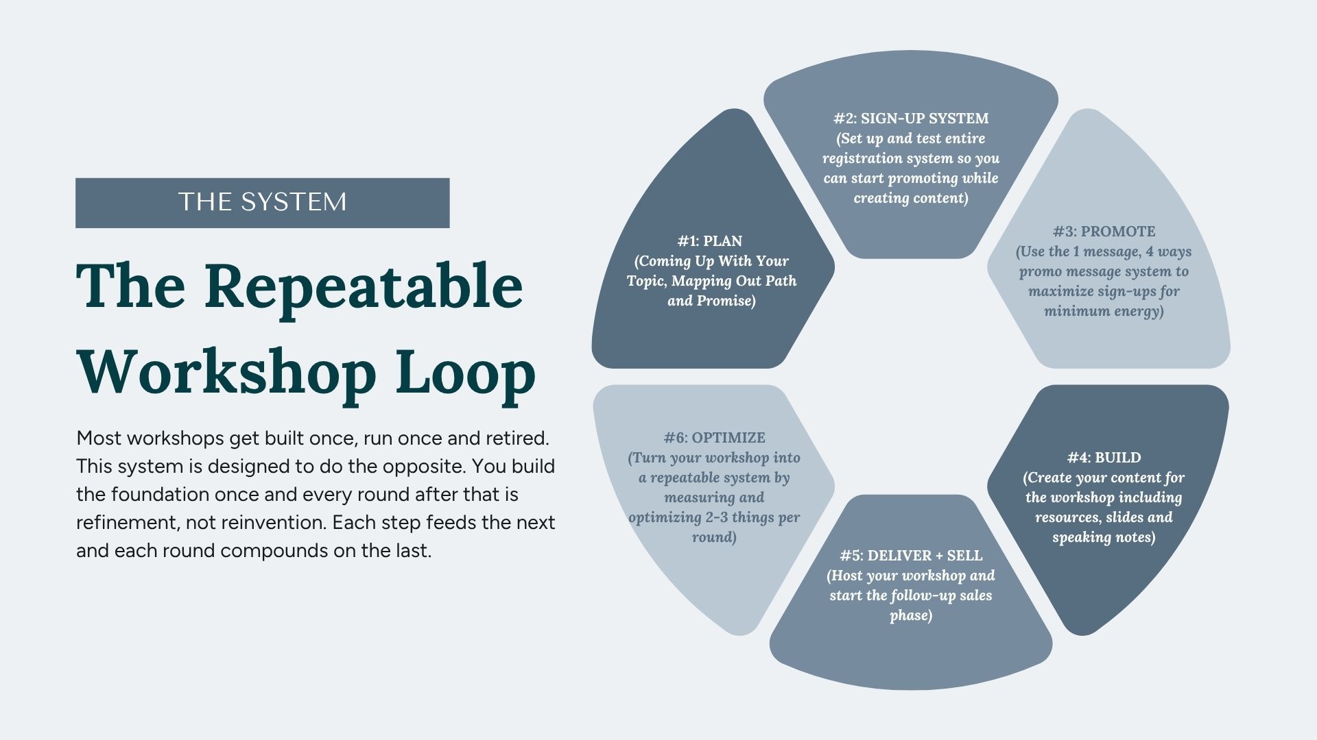 How to Get More Sign-Ups for Your Online Workshop by Your Content Empire