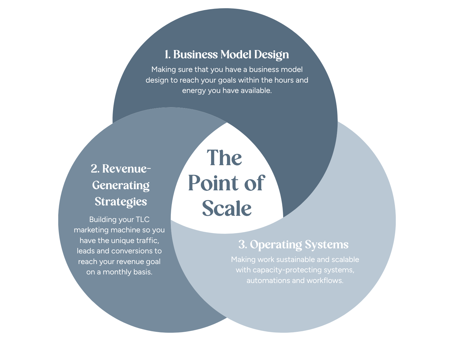 Your Content Empire - Point of Scale Framework-MSS